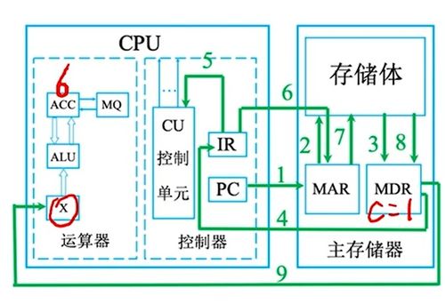 計算機組成原理入門 從基礎概念到硬件核心