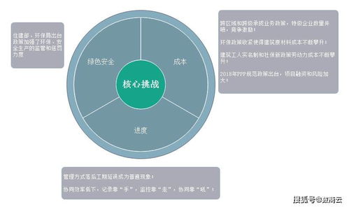 數商云賦能傳統建筑產業轉型 打造智能化建筑材料信息系統，引領數字化管理新未來