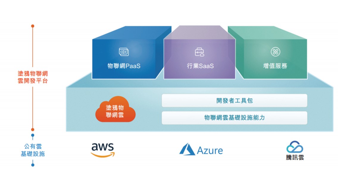 涂鴉智能 PS估值驟降的背后，人工智能基礎(chǔ)軟件開發(fā)的挑戰(zhàn)與機(jī)遇