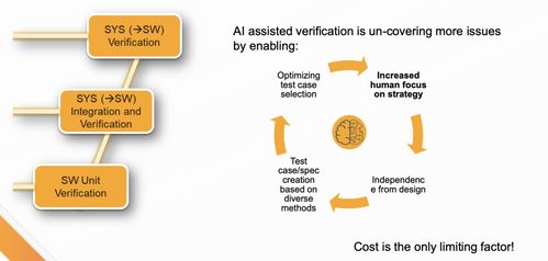 人工智能重塑汽車開發(fā) 從V模型到智能驅(qū)動的新范式