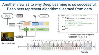 深度學(xué)習(xí)浪潮 AI革命的核心驅(qū)動力與前沿軟件開發(fā)新范式